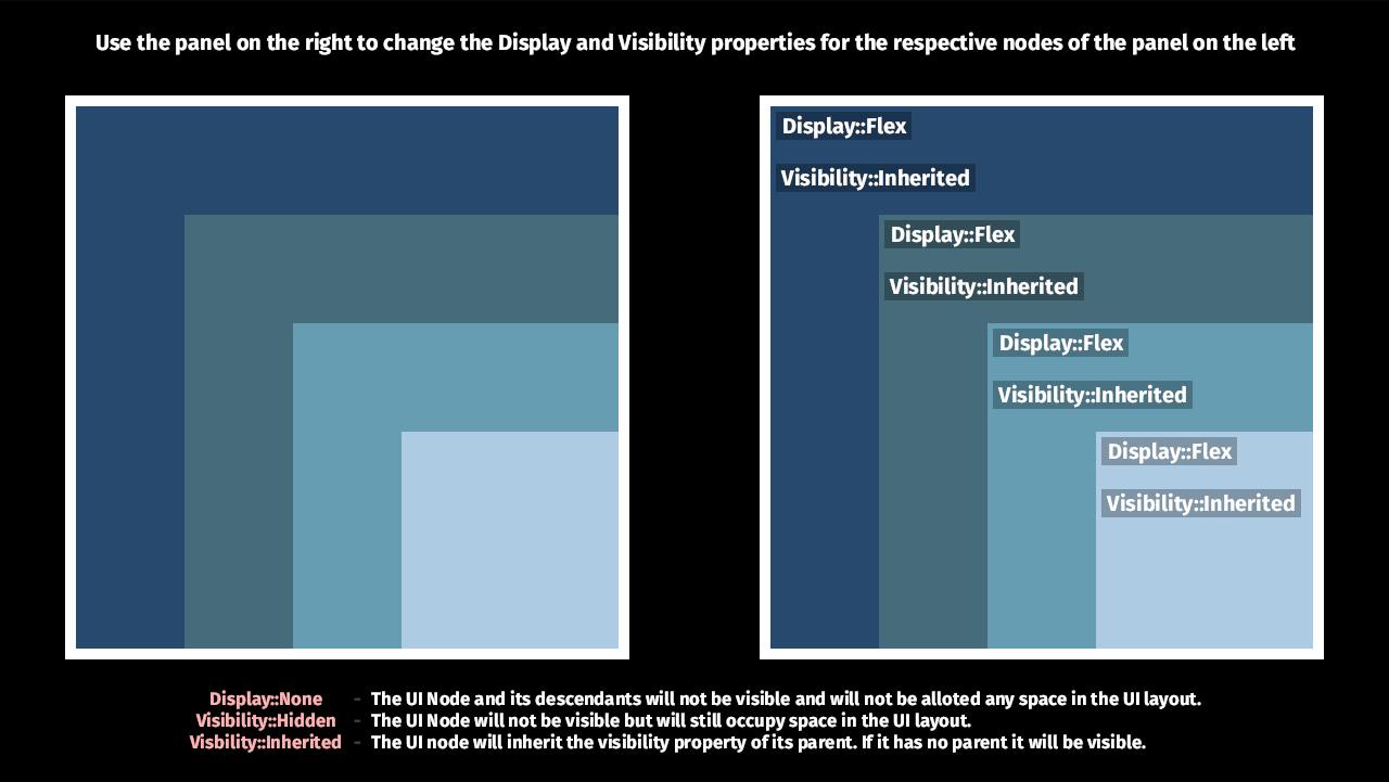 display and visibility